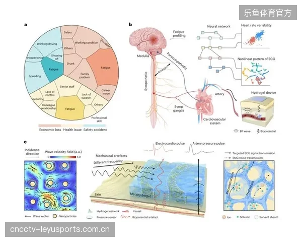 代尔夫特理工大学发现：微观凝胶点的精确控制如何影响桨壳表面光滑度，进而将入水湍流减少了8%
